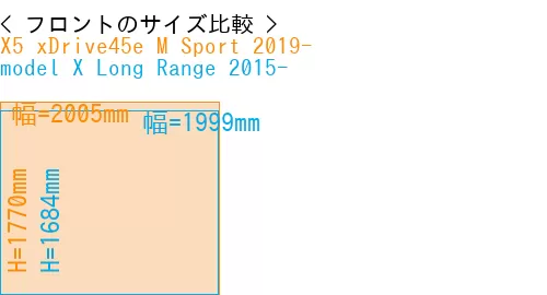 #X5 xDrive45e M Sport 2019- + model X Long Range 2015-